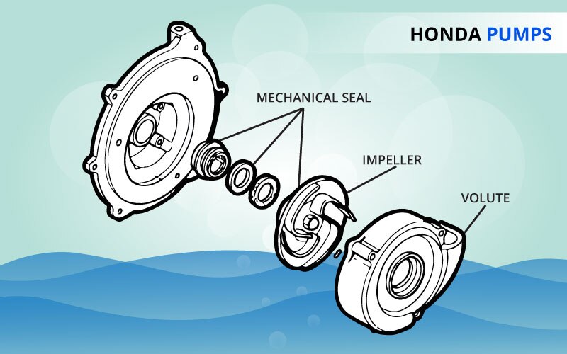 thumbnail interactive-video image 1 of OEM Honda Water Pump Impeller Mechanical Seal For TRX420 Rancher – 19217-MAL-300 1 of 5